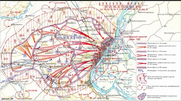 План кольцо сталинградская битва кратко