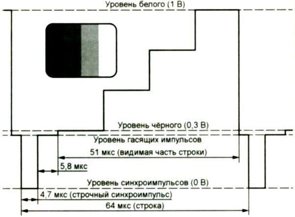   Arduino , , Arduino,  , , , Technobrother, , 