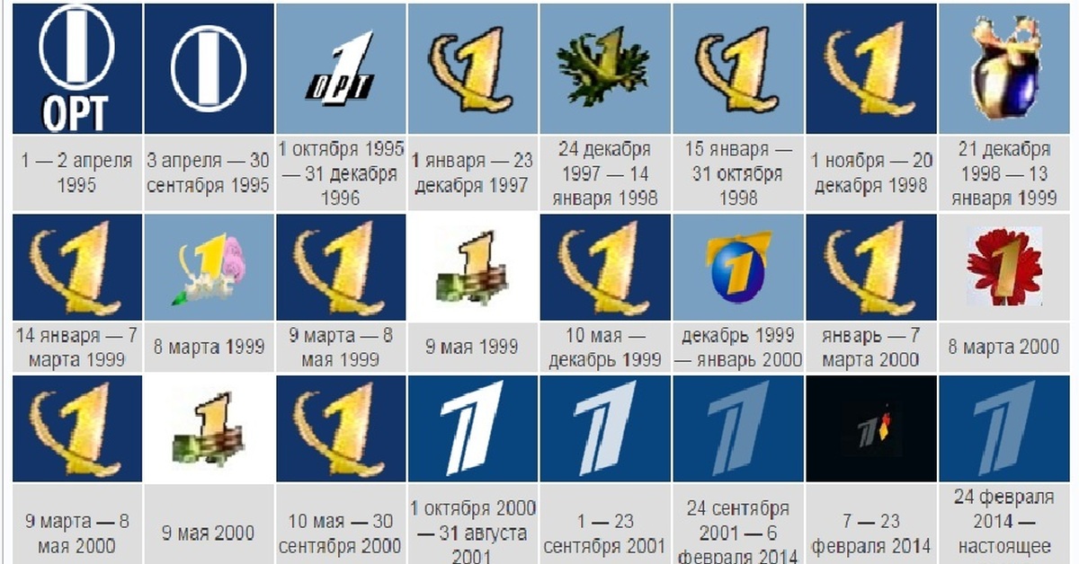Какого года 1.6. История логотипов первого канала. История логотипа первогоканаоа. Эмблемы первого канала по годам. ОРТ первый канал.