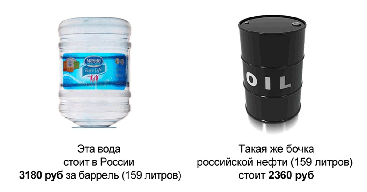 В бочке 130 литров воды. 1 Литр нефти. Сколько стоит 1 литр нефти. 1 Баррель в литрах. Сколько стоит 1 лир нефти.