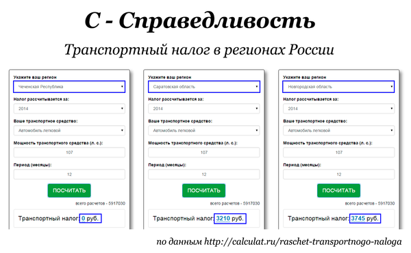Транспортный налог в регионах