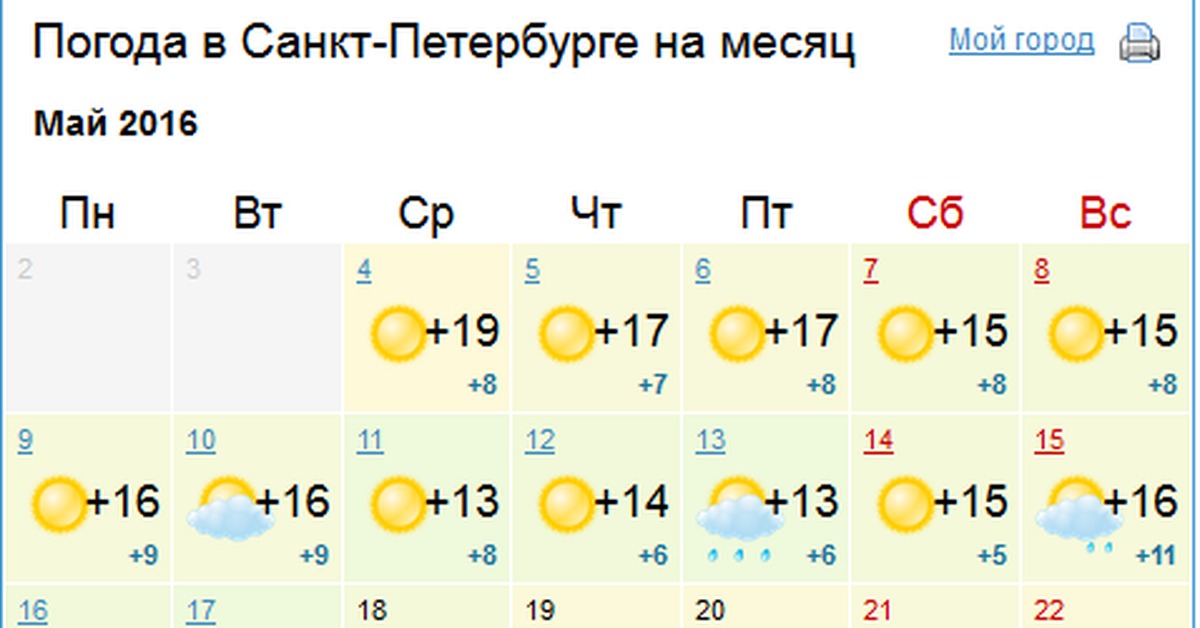 Погода на май 2024 кинешма. Погода в Санкт-петербургепе. Погода в Питере. Погода в Санкт-Петербурге на месяц май. Погода в мае СПБ.