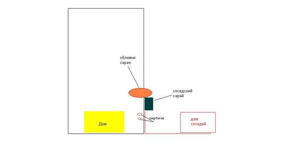 ��� ������ � �������?