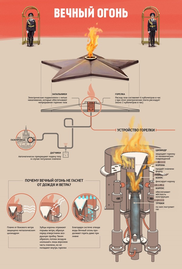 ������ �����