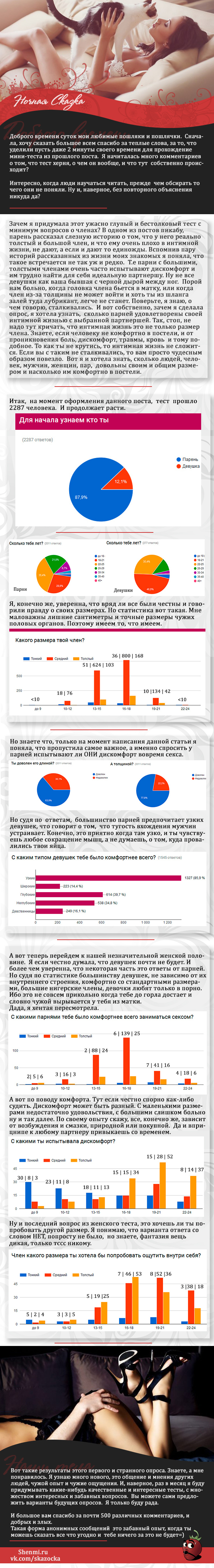 Disclosed statistics, answers to questions. - NSFW, My, Statistics, Survey, Interesting, People, Relationship, Longpost