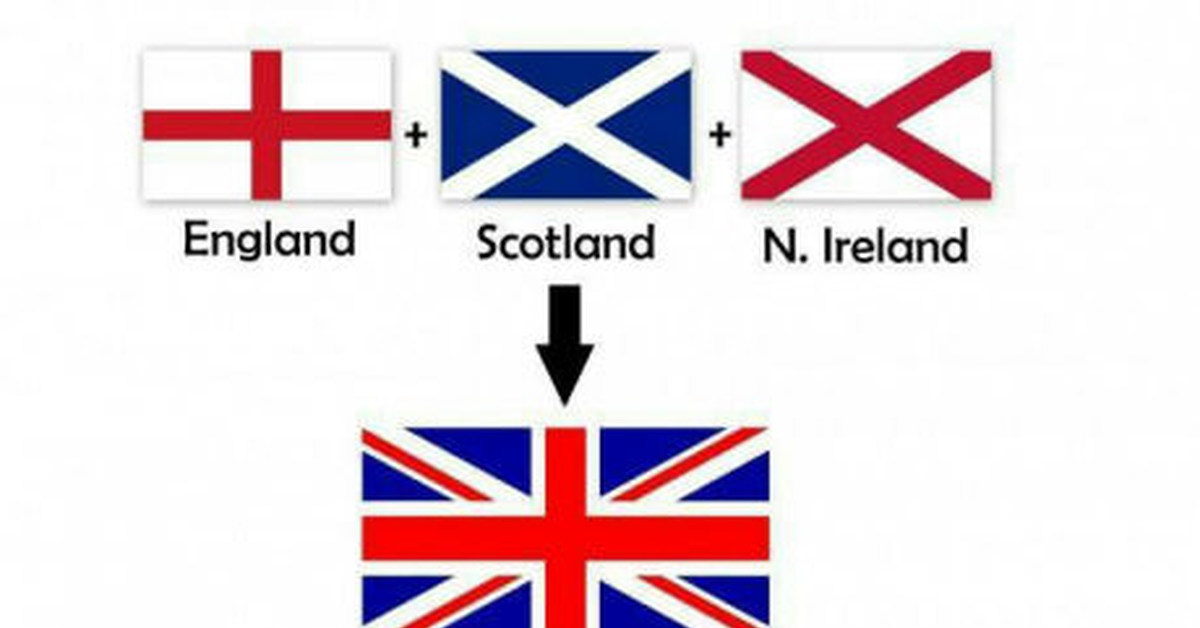 Почему флаг англии. Из чего состоит британский флаг. Флаг Великобритании из чего состоит. Состав флага Великобритании. Как появился флаг Великобритании.