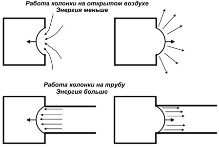 Как подключить уличный рупор к компьютеру