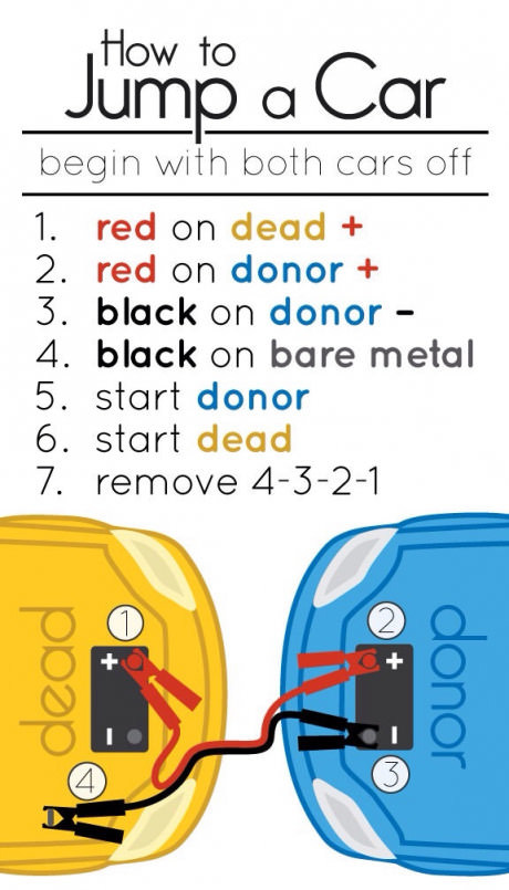 For beginners or just a reminder to motorists - Auto, Motorists, 9GAG