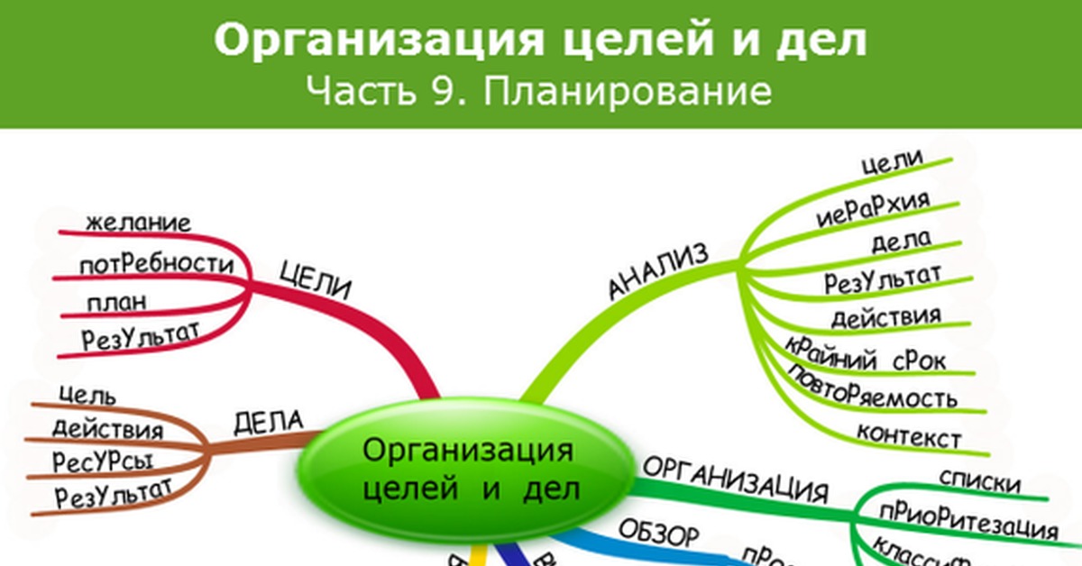 Мои будущие планы