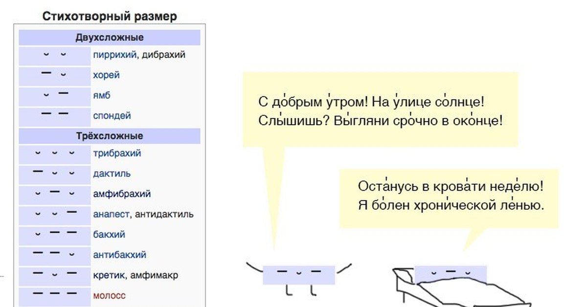 Назовите стихотворный размер. Стихотворные Размеры спондей пиррихий. Стихотворные Размеры. Стихотворные Размеры таблица с примерами. Стихотворные Размеры с примерами.