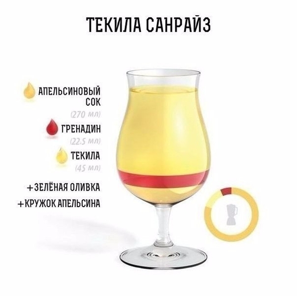 рецепты коктейлей в картинках. 1463238952176779999. рецепты коктейлей в картинках фото. рецепты коктейлей в картинках-1463238952176779999. картинка рецепты коктейлей в картинках. картинка 1463238952176779999. Состав:Ром светлый 45 млСок грейпфрутовый 45 млПоказать полностью. Сок мандариновый 45 млСахар 0.5 ч.л.