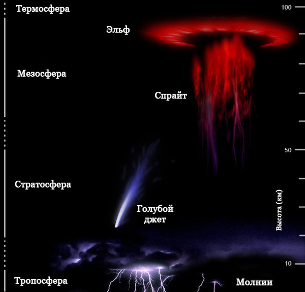 На что похожа молния. Смотреть фото На что похожа молния. Смотреть картинку На что похожа молния. Картинка про На что похожа молния. Фото На что похожа молния