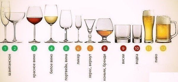 Что отличает алкаша от илитного алкаша