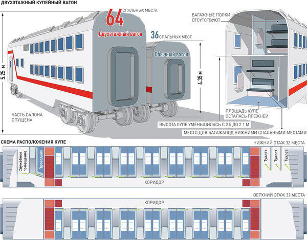 Фото Внутри Двухэтажного Вагона