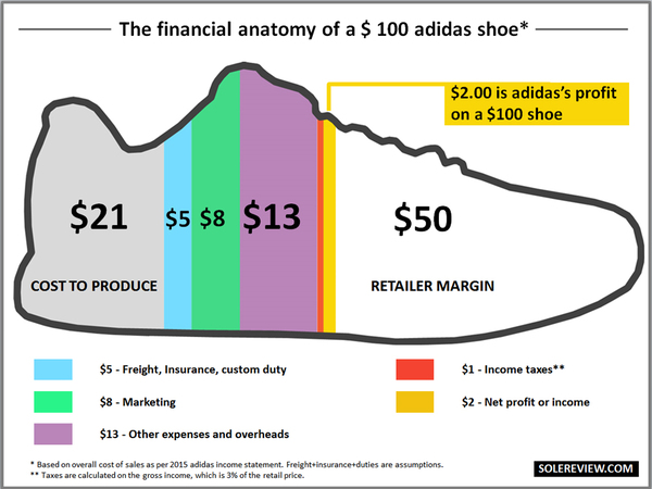      Adidas, Nike, , 