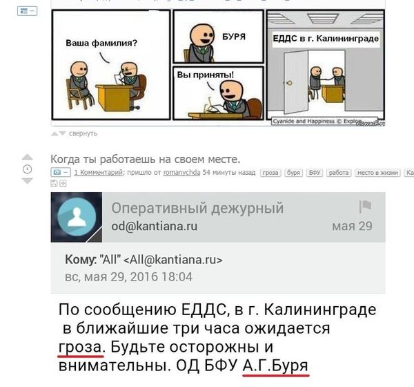 ���������� ������������