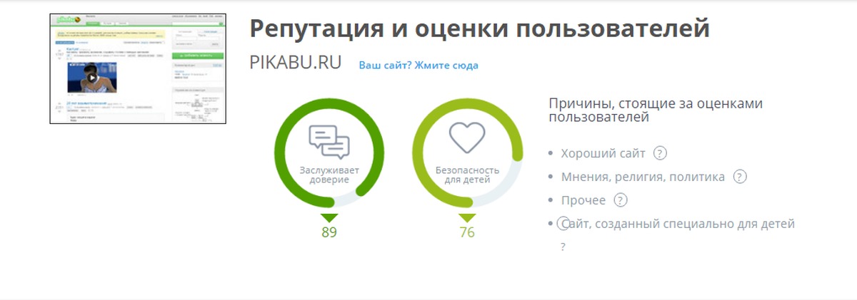 Оценки пользователей. Оценка пользователей. Пользователи оценят. Оценки пользователей 2. Оценка пользователями сайта.