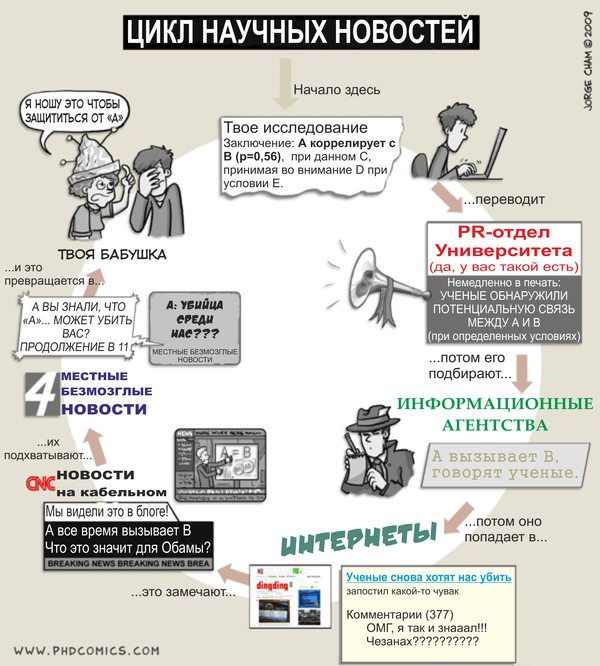   , , , Phdcomics