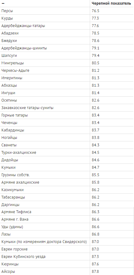 какая раса у грузин. Смотреть фото какая раса у грузин. Смотреть картинку какая раса у грузин. Картинка про какая раса у грузин. Фото какая раса у грузин