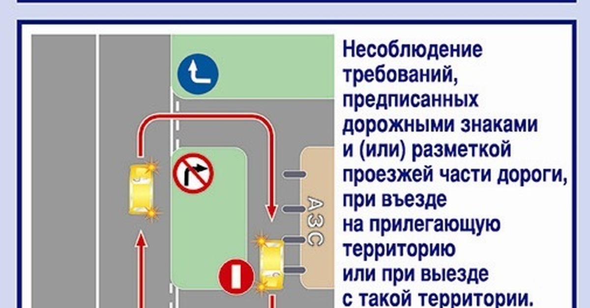 Разрешается ли заезд. Несоблюдение требований предписанных дорожными знаками и разметкой. Несоблюдение требования предписаных дорожными знаками или розметкой. Спорные ситуации на дорогах в картинках. Схема нарушения ПДД.