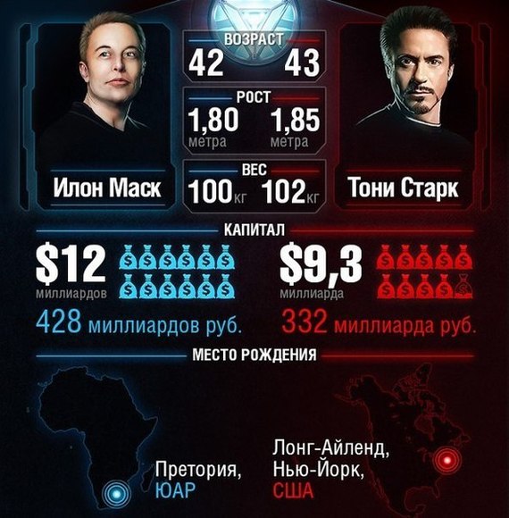 Миллиардер - супергерой. | Пикабу