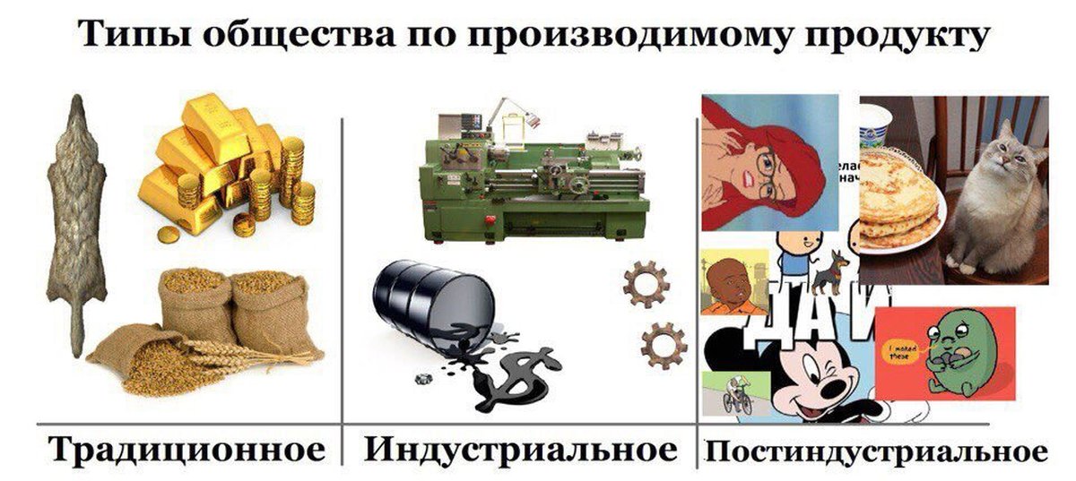 Типы Общества Картинки