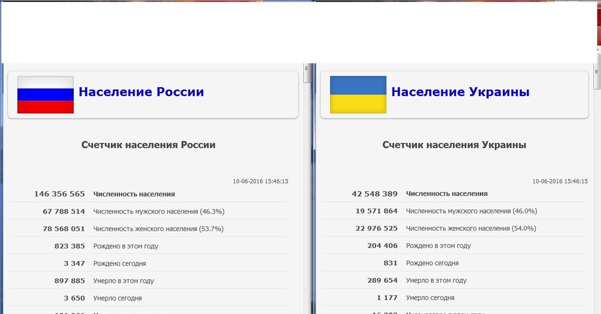 Сколько сейчас умерло людей счетчик. Счётчик населения России. Счётчик населения России 2021. Счётчик населения Украины.