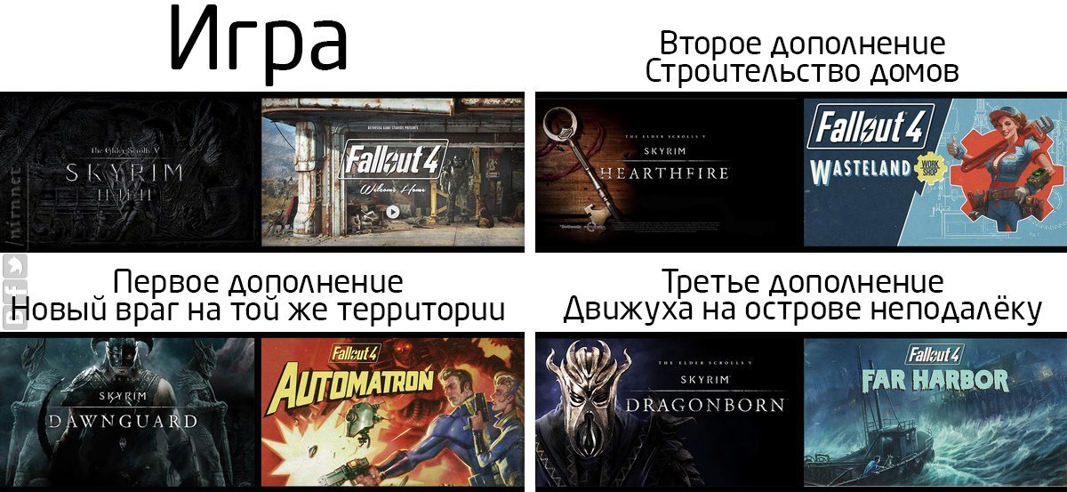 Bethesda Escorts