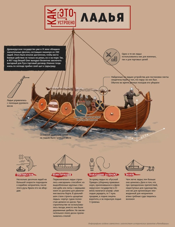 Ладья - как устроено