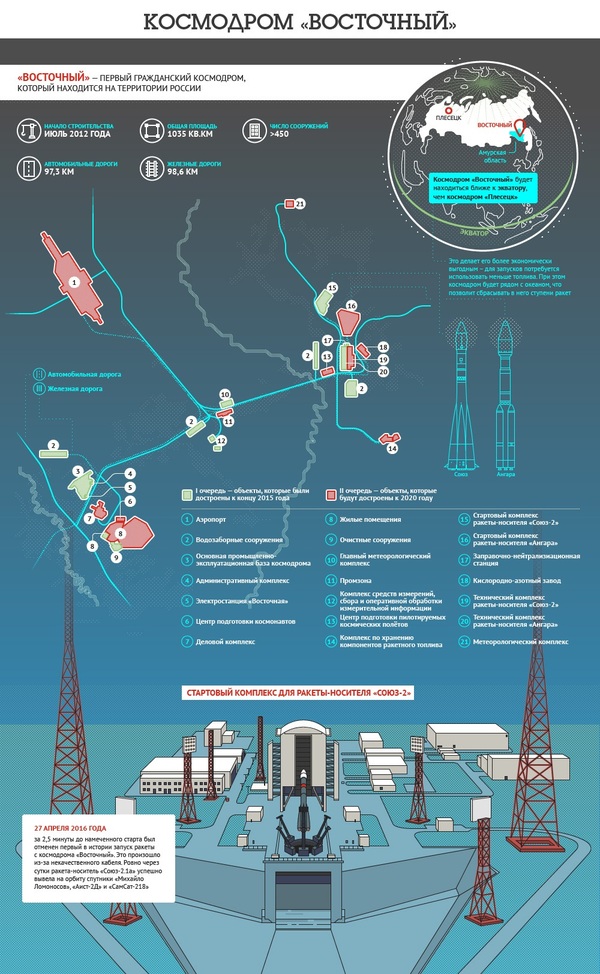 Космодром "Восточный"
