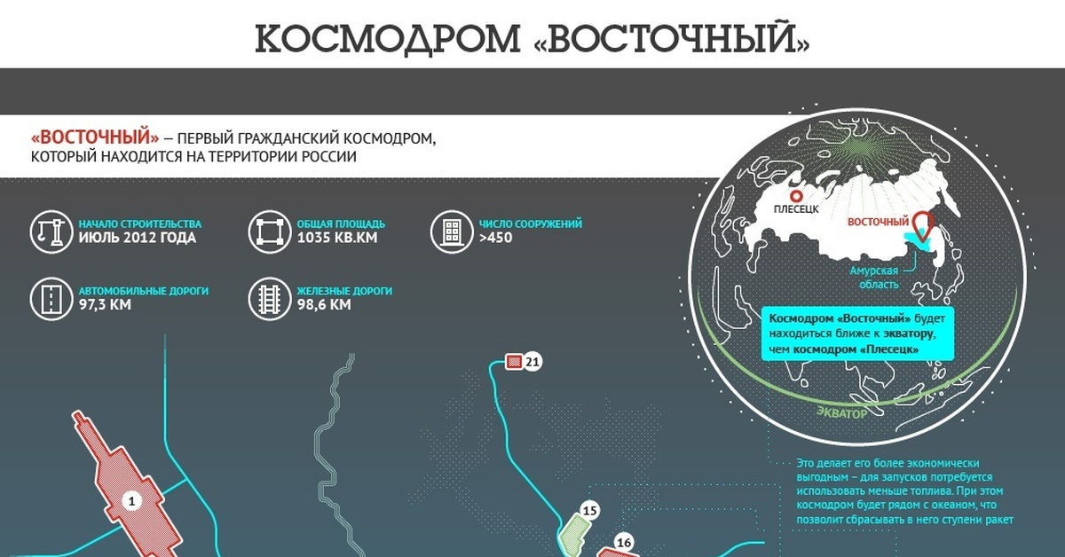 Сколько космодромов в россии на сегодняшний. Космодром Восточный инфографика. Космодромы России на карте. Расположение космодромов.