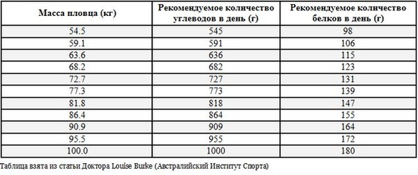 ������������� ���-�� ������ � ��������� � ���� ��� �������