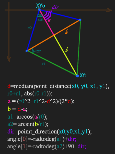 Инверсная кинематика (2 сегмента, один эффектор и узел) Кинематика, Gamedev, Программирование, Длиннопост, Abandonedlands