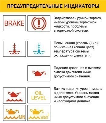 Индикаторы автомобиля. | Пикабу