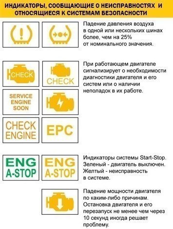 Индикаторы автомобиля. | Пикабу
