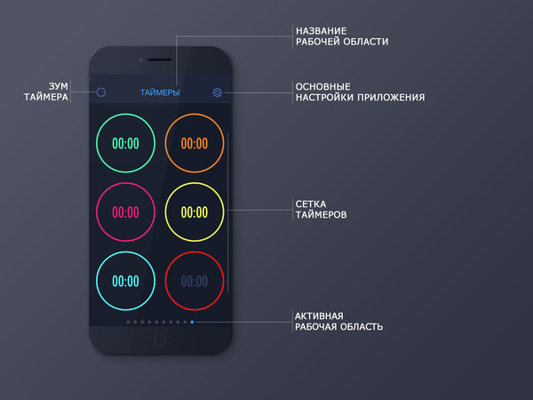 Руководство по приложению MultiTimer Руководство, Multitimer, Приложение, iOS, Длиннопост, Обзор, Помощь, Поддержка