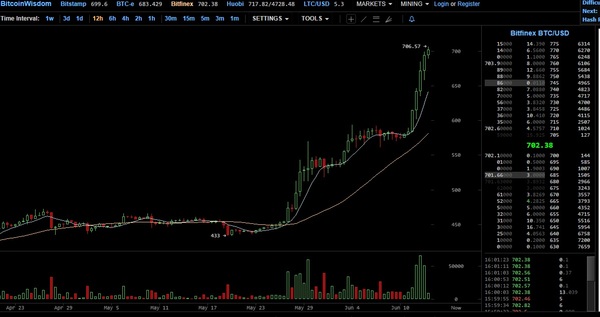 А тем временем биткоин.....