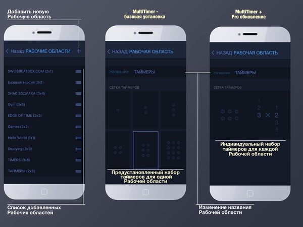 Руководство по приложению MultiTimer Руководство, Multitimer, Приложение, iOS, Длиннопост, Обзор, Помощь, Поддержка