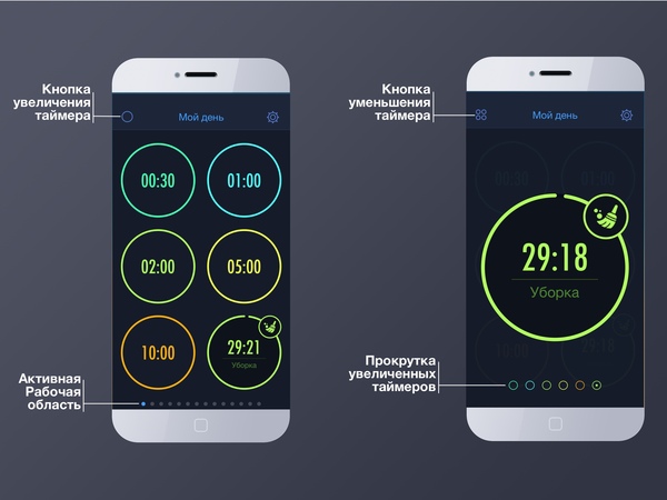 Руководство по приложению MultiTimer Руководство, Multitimer, Приложение, iOS, Длиннопост, Обзор, Помощь, Поддержка
