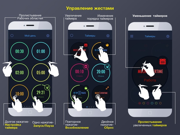 Руководство по приложению MultiTimer Руководство, Multitimer, Приложение, iOS, Длиннопост, Обзор, Помощь, Поддержка