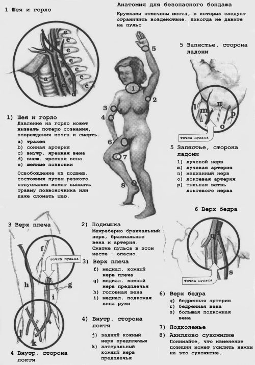 bdsm-tehnika-bezopasnosti