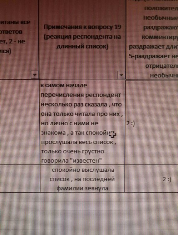 Грустная популярность депутатов