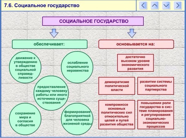 Механизмы реализации социальной политики государства шпаргалка государства механизмы шпаргалка социальной политики реализации