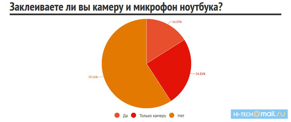 Заклеено или заклеяно