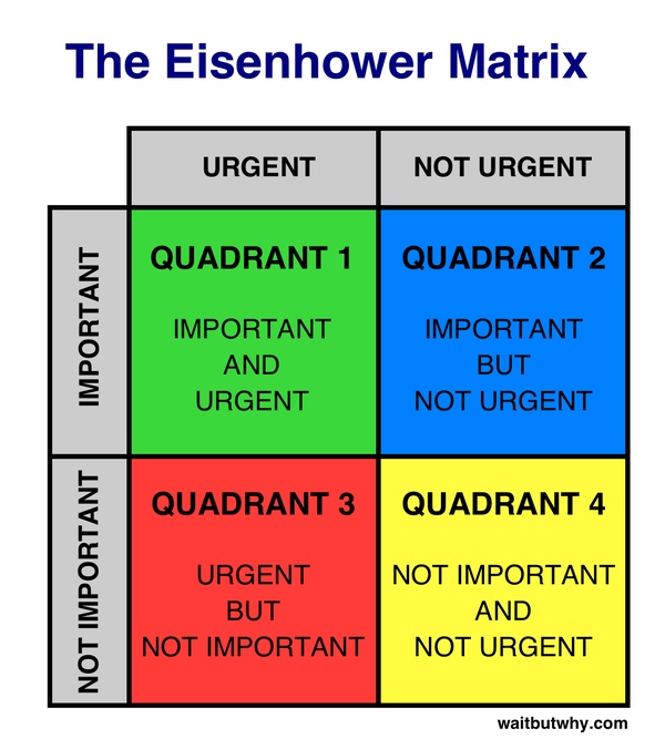 the effectiveness of eisenhower s first term This method is said to have been used by us president dwight d eisenhower do's and don'ts of time management that one first when it’s. the effectiveness of eisenhower s first term This method is said to have been used by us president dwight d eisenhower do's and don'ts of time management that one first when it’s.