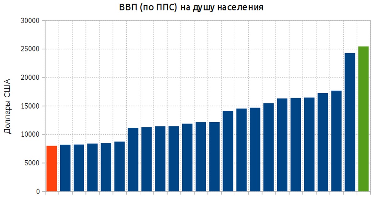 Ввп украины