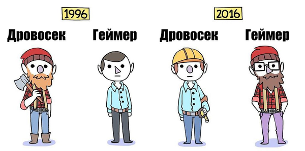 Геймеры и дровсеки, тогда и сейчас