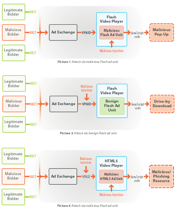  Flash  HTML5      ,  , , Flash, HTML, , 