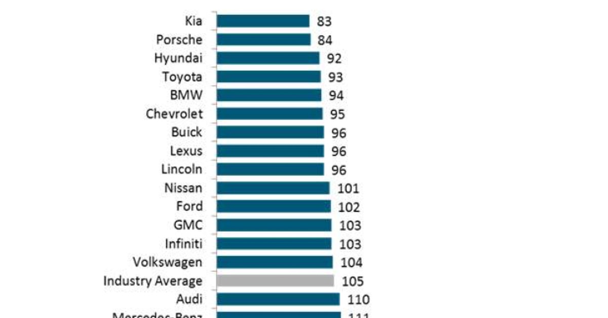 Рейтинг качества автомобильных аккумуляторов