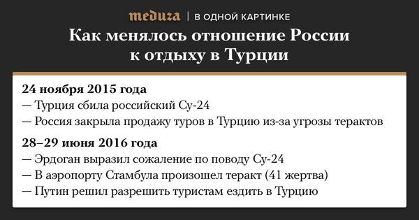 ��� ������� ����� � ������ ���� ����������.